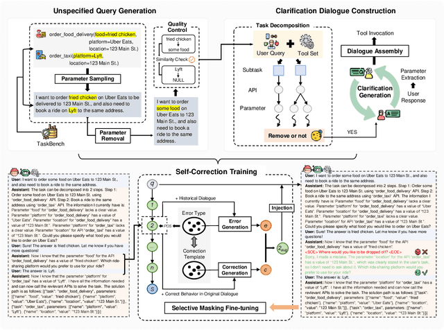 Figure 3 for AskToAct: Enhancing LLMs Tool Use via Self-Correcting Clarification