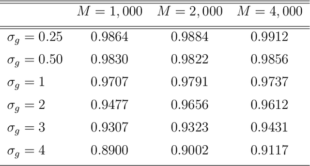 Figure 4 for A quasi-Bayesian sequential approach to deconvolution density estimation