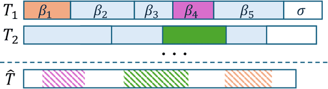 Figure 1 for Enhancing Watermarked Language Models to Identify Users
