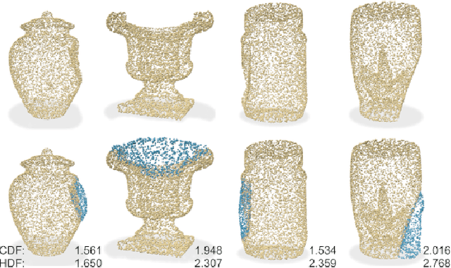 Figure 2 for Cultural Heritage 3D Reconstruction with Diffusion Networks