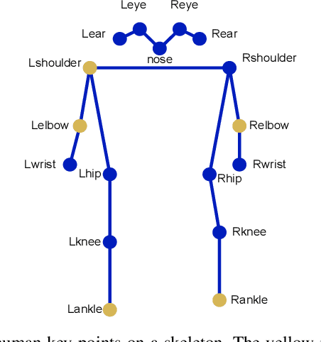 Figure 3 for GaitPoint+: A Gait Recognition Network Incorporating Point Cloud Analysis and Recycling