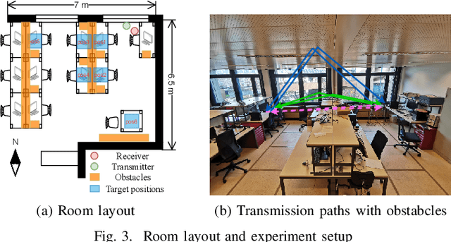 Figure 3 for Band-of-Interest-based Channel Impulse Response Fusion for Breathing Rate Estimation with UWB
