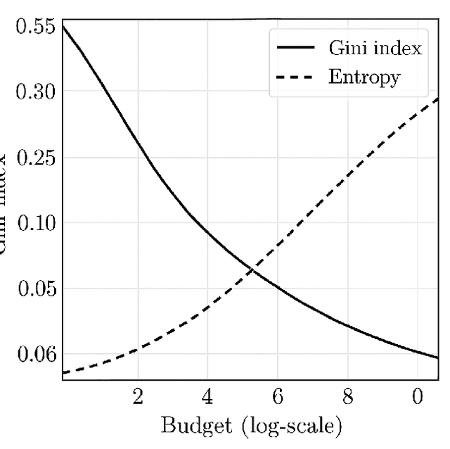 Figure 3 for Computational Economics in Large Language Models: Exploring Model Behavior and Incentive Design under Resource Constraints