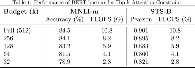 Figure 2 for Computational Economics in Large Language Models: Exploring Model Behavior and Incentive Design under Resource Constraints