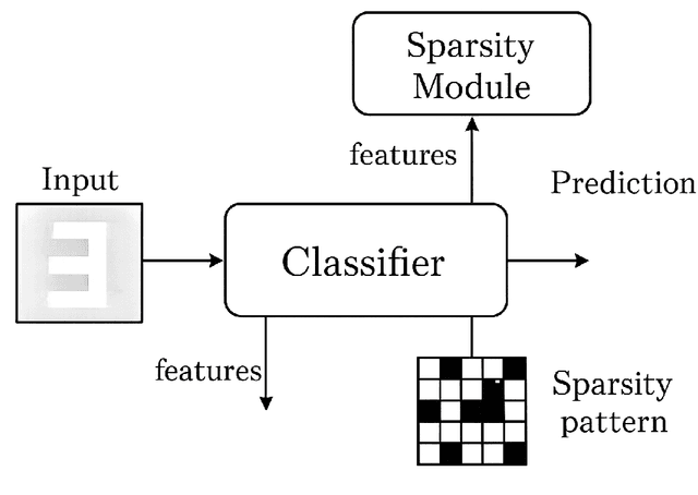 Figure 1 for Computational Economics in Large Language Models: Exploring Model Behavior and Incentive Design under Resource Constraints