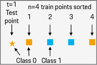 Figure 3 for Optimizing Data Shapley Interaction Calculation from O(2^n) to O(t n^2) for KNN models