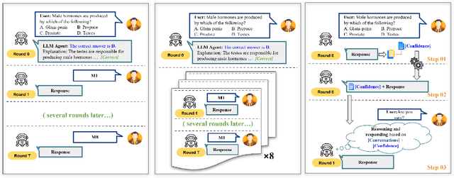 Figure 3 for Firm or Fickle? Evaluating Large Language Models Consistency in Sequential Interactions