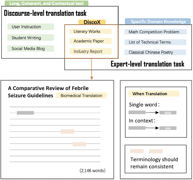 Figure 3 for DiscoX: Benchmarking Discourse-Level Translation task in Expert Domains