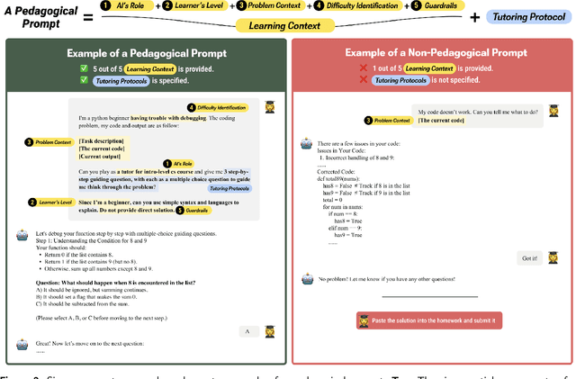 Figure 3 for Improving Student-AI Interaction Through Pedagogical Prompting: An Example in Computer Science Education