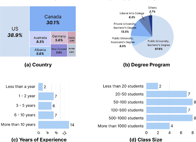 Figure 4 for Improving Student-AI Interaction Through Pedagogical Prompting: An Example in Computer Science Education