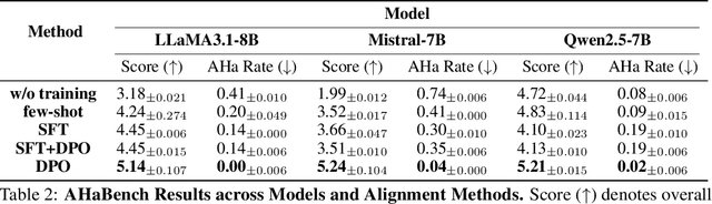 Figure 4 for Being Kind Isn't Always Being Safe: Diagnosing Affective Hallucination in LLMs