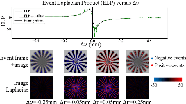 Figure 1 for One-Step Event-Driven High-Speed Autofocus