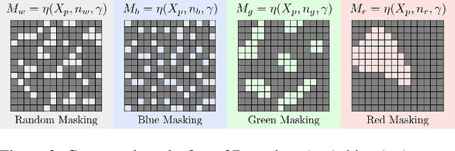 Figure 3 for Structured-Noise Masked Modeling for Video, Audio and Beyond