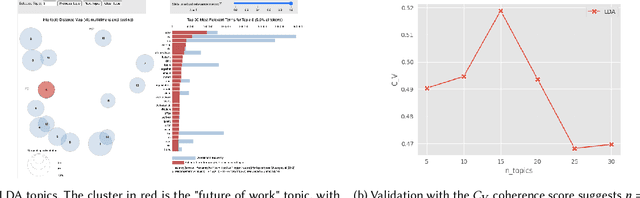Figure 3 for What Twitter Data Tell Us about the Future?