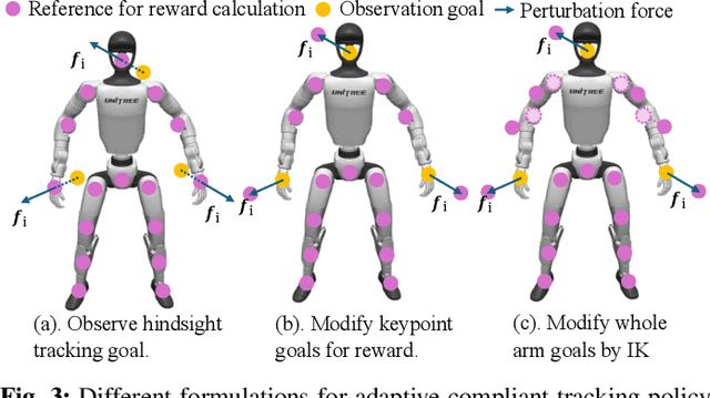 Figure 2 for CHIP: Adaptive Compliance for Humanoid Control through Hindsight Perturbation