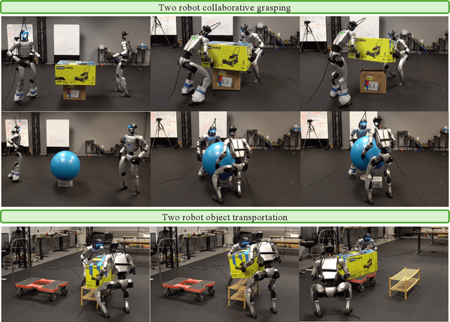 Figure 4 for CHIP: Adaptive Compliance for Humanoid Control through Hindsight Perturbation