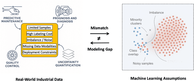 Figure 1 for Efficiency-Aware Computational Intelligence for Resource-Constrained Manufacturing Toward Edge-Ready Deployment