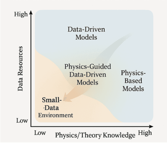 Figure 2 for Efficiency-Aware Computational Intelligence for Resource-Constrained Manufacturing Toward Edge-Ready Deployment