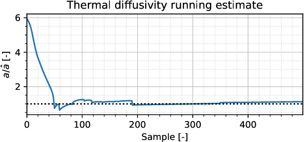 Figure 2 for Minimally Invasive Live Tissue High-fidelity Thermophysical Modeling using Real-time Thermography
