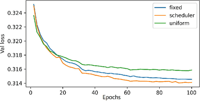 Figure 4 for Inference Stage Denoising for Undersampled MRI Reconstruction