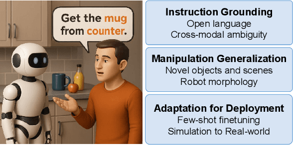 Figure 1 for From Grounding to Manipulation: Case Studies of Foundation Model Integration in Embodied Robotic Systems