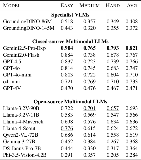 Figure 4 for From Grounding to Manipulation: Case Studies of Foundation Model Integration in Embodied Robotic Systems