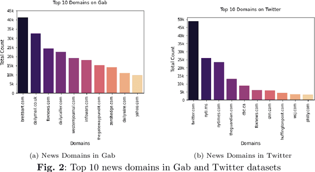 Figure 3 for Modeling Political Orientation of Social Media Posts: An Extended Analysis