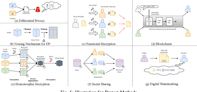 Figure 3 for Advances in Robust Federated Learning: Heterogeneity Considerations