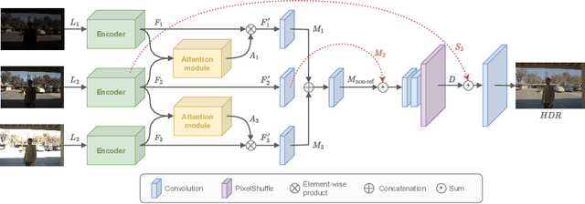 Figure 1 for CEN-HDR: Computationally Efficient neural Network for real-time High Dynamic Range imaging
