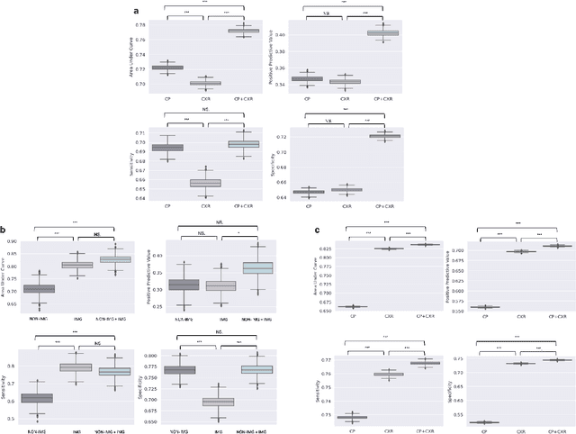 Figure 4 for Medical Diagnosis with Large Scale Multimodal Transformers: Leveraging Diverse Data for More Accurate Diagnosis