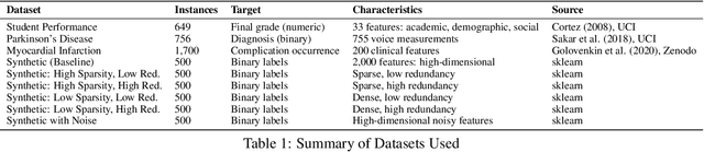 Figure 1 for "FRAME: Forward Recursive Adaptive Model Extraction -- A Technique for Advance Feature Selection"