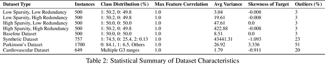 Figure 3 for "FRAME: Forward Recursive Adaptive Model Extraction -- A Technique for Advance Feature Selection"