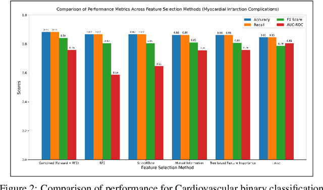 Figure 4 for "FRAME: Forward Recursive Adaptive Model Extraction -- A Technique for Advance Feature Selection"