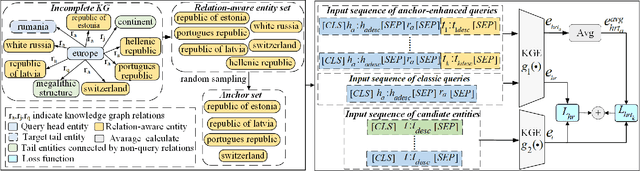 Figure 3 for Knowledge Graph Completion with Relation-Aware Anchor Enhancement