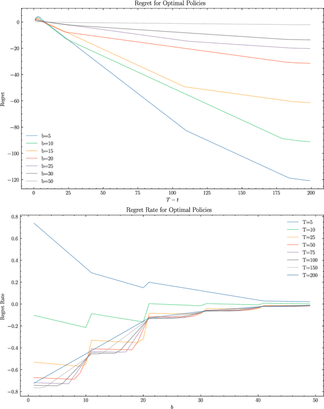 Figure 2 for Emergent Risk Awareness in Rational Agents under Resource Constraints