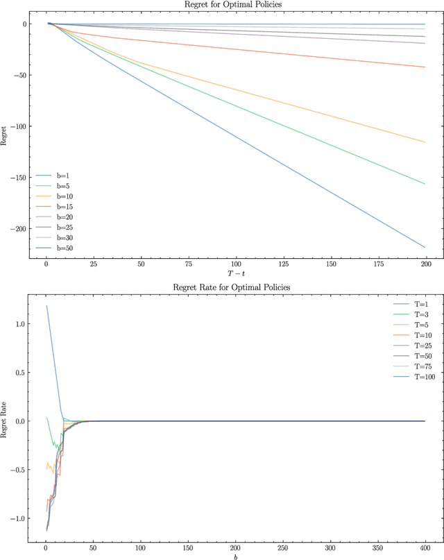 Figure 3 for Emergent Risk Awareness in Rational Agents under Resource Constraints