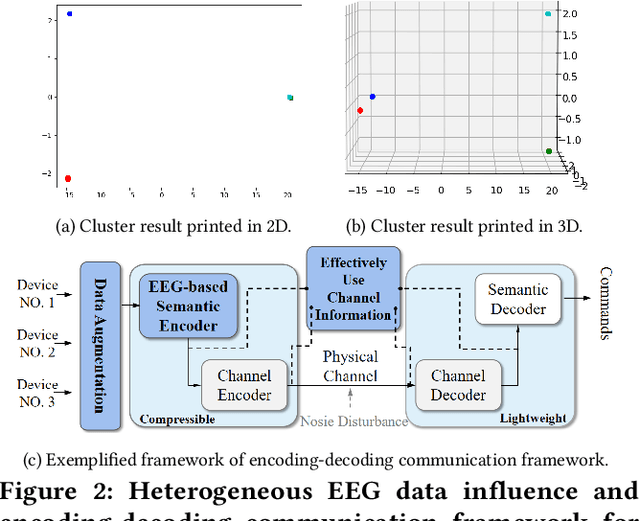 Figure 1 for BRIEDGE: EEG-Adaptive Edge AI for Multi-Brain to Multi-Robot Interaction