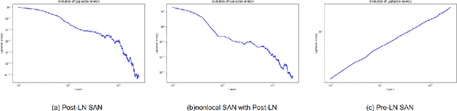 Figure 1 for Solving Oversmoothing in GNNs via Nonlocal Message Passing: Algebraic Smoothing and Depth Scalability