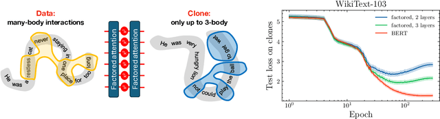 Figure 1 for A distributional simplicity bias in the learning dynamics of transformers