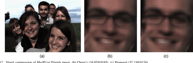 Figure 4 for LFIC-DRASC: Deep Light Field Image Compression Using Disentangled Representation and Asymmetrical Strip Convolution