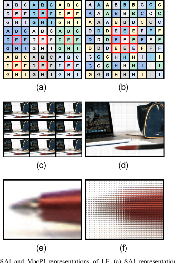 Figure 1 for LFIC-DRASC: Deep Light Field Image Compression Using Disentangled Representation and Asymmetrical Strip Convolution