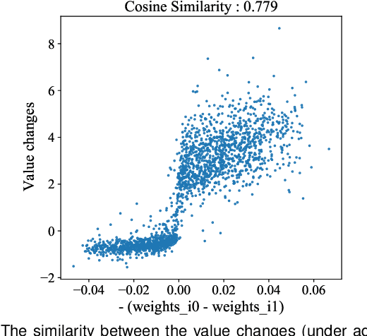 Figure 2 for Adversarial Medical Image with Hierarchical Feature Hiding