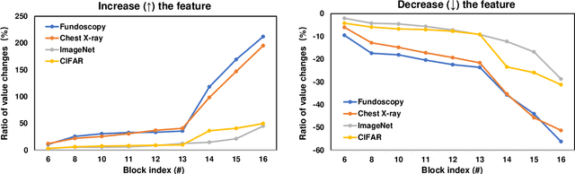 Figure 4 for Adversarial Medical Image with Hierarchical Feature Hiding