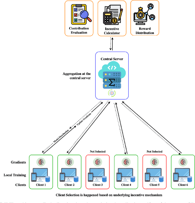 Figure 2 for Incentive-Based Federated Learning