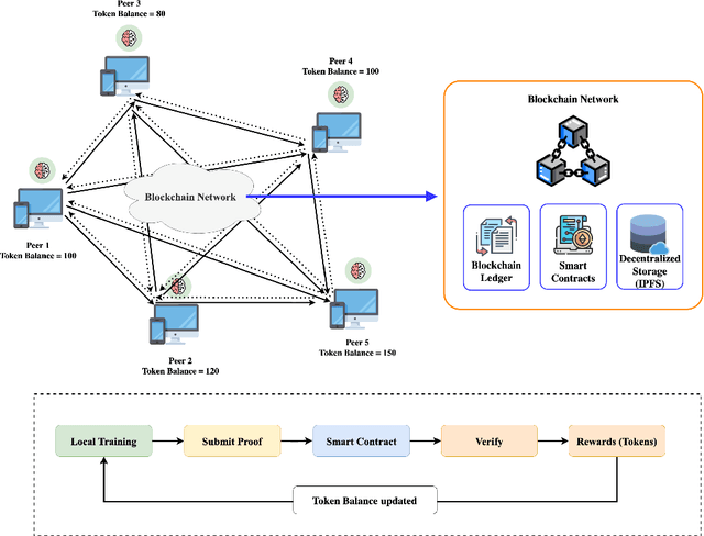 Figure 3 for Incentive-Based Federated Learning