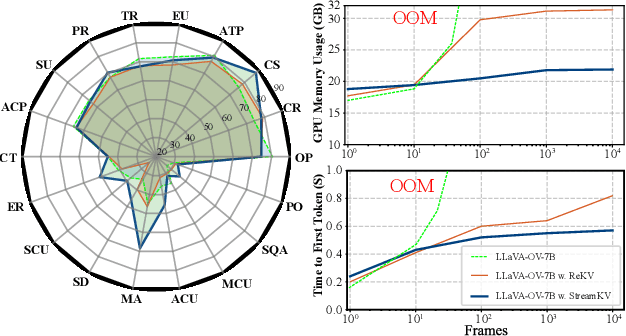 Figure 1 for StreamKV: Streaming Video Question-Answering with Segment-based KV Cache Retrieval and Compression