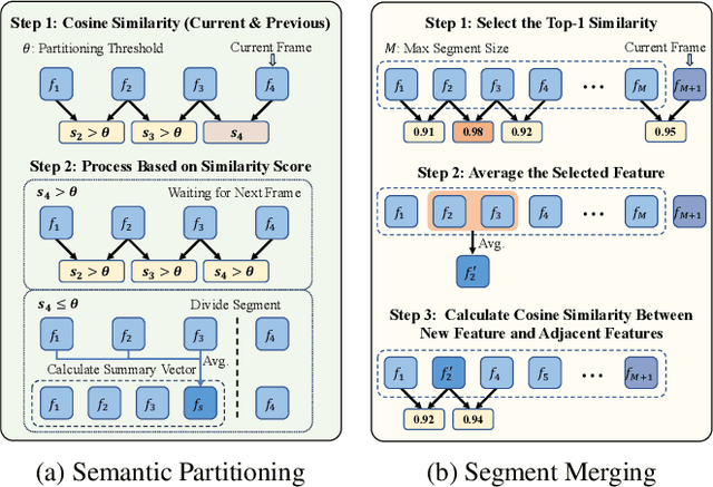 Figure 3 for StreamKV: Streaming Video Question-Answering with Segment-based KV Cache Retrieval and Compression