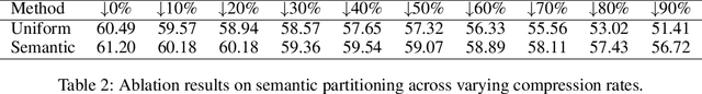 Figure 4 for StreamKV: Streaming Video Question-Answering with Segment-based KV Cache Retrieval and Compression