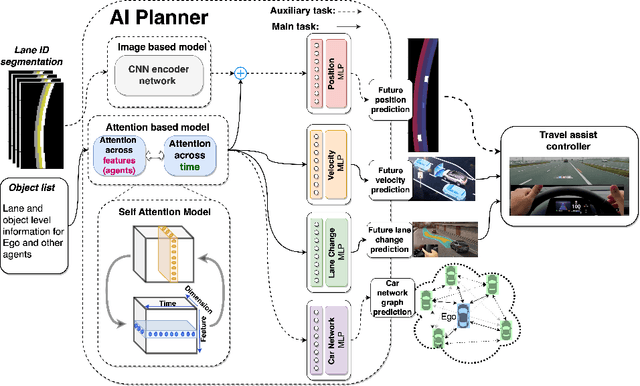 Figure 3 for SwapTransformer: highway overtaking tactical planner model via imitation learning on OSHA dataset