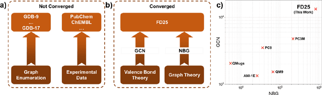 Figure 1 for Dual-Axis RCCL: Representation-Complete Convergent Learning for Organic Chemical Space